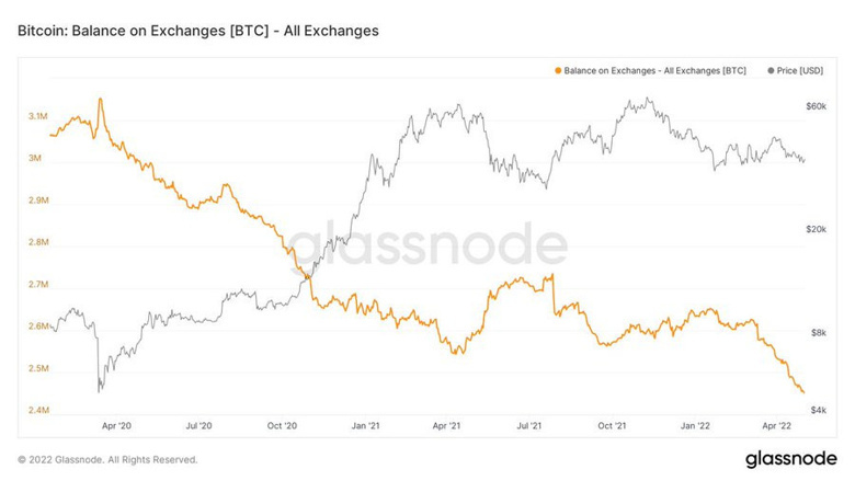 Fed kararı sonrası, Bitcoin hakkında uzmanlar ne söylüyor? - Resim : 2