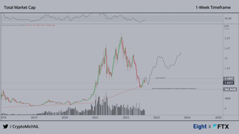 70 milyar dolar kripto pazarından ayrıldı! İşte nedeni! - Resim : 2