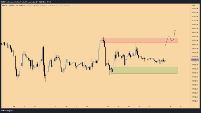 Borsalardaki Bitcoin arzı 4 yılın en düşük seviyesinde! - Resim : 2