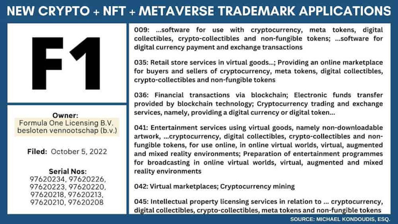 Formula 1, NFT ve meta veri tabanına 8 ticari marka dosyaladı! - Resim : 1
