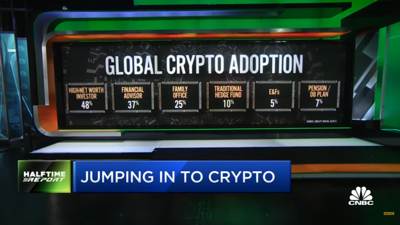 Kurumsal yatırımcıların çoğu, kripto satın almaya başladı! Neden? - Resim : 2