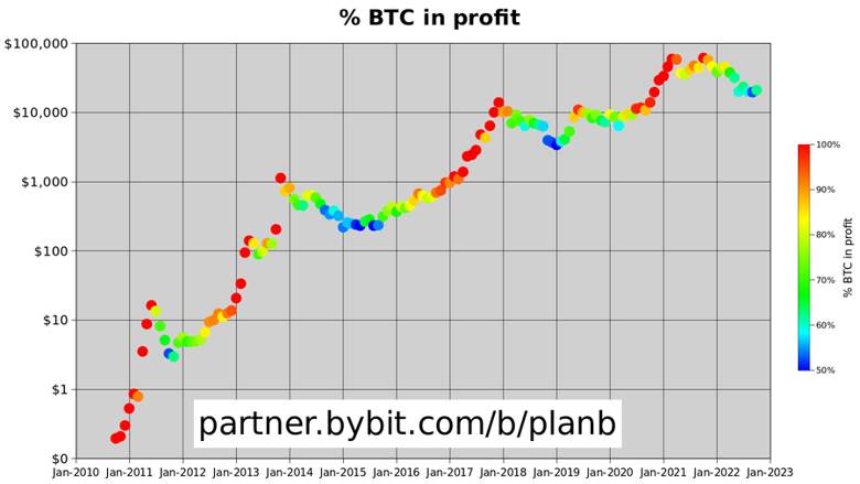 Ticaret uzmanları, Bitcoin için 'büyük bir hareket' öngörüyor; İşte bildiklerimiz! - Resim : 3