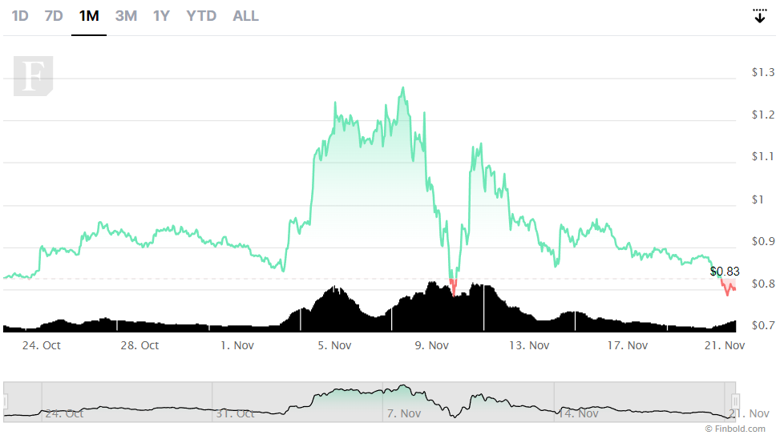 İddia: Poligon (MATIC) '2023'te güçlü bir ralli' bekliyor! - Resim : 2