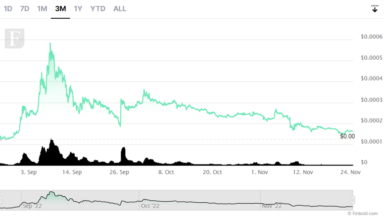 31 Aralık 2022 için Terra Classic (LUNC) fiyat tahmini! - Resim : 2