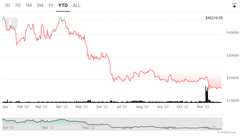 25 Aralık (2022 Noel Günü) için Bitcoin fiyat tahmini! - Resim : 3
