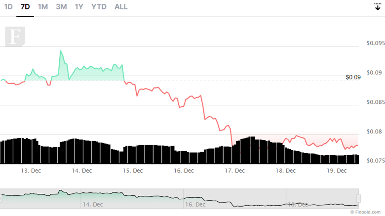 Elon Musk, Twitter CEO'luğunu bırakıyor mu? DOGE nasıl tepki verecek? - Resim : 1