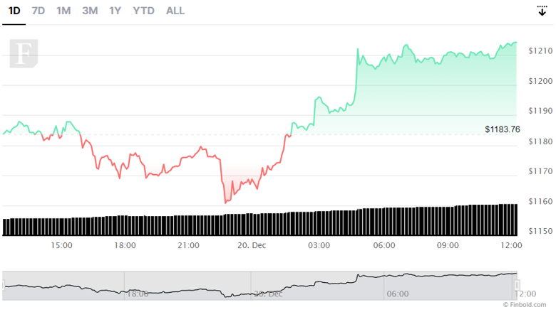 Kripto piyasası bugün neden yükseldi? - Resim : 3