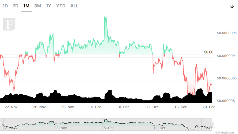 Shiba Inu 1 dolara nasıl ulaşılır? - Resim : 2