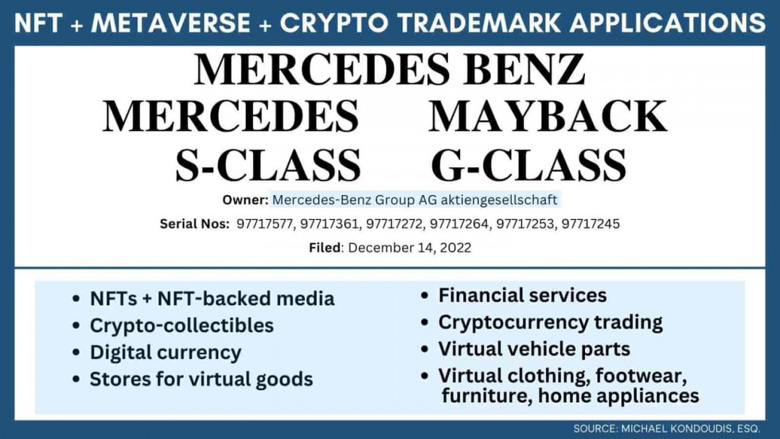 Mercedes-Benz, metaverse ve NFT'ler için 5 ticari marka başvurusu yaptı! - Resim : 1