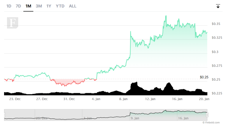 Dünyanın ilk Cardano tabanlı elektrikli araç projesi o görücüye çıkıyor! - Resim : 2