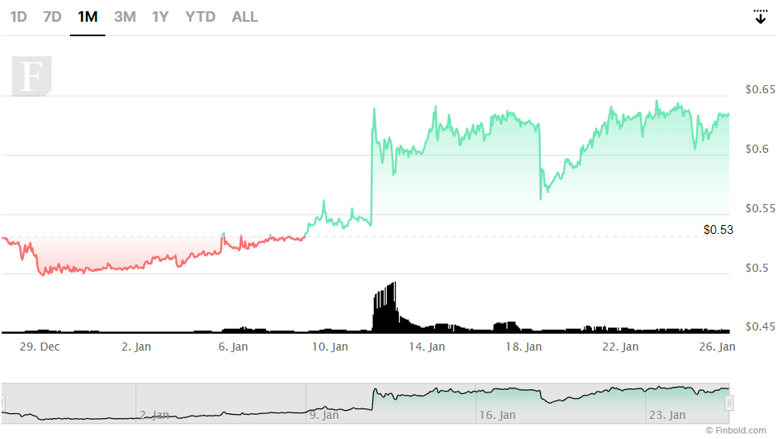 Yatırım getirisine göre sıralanan en iyi 5 kripto para - Resim : 6