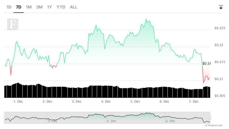 Cardano, Djed stablecoin testini yeniden etkinleştiriyor! - Resim : 1