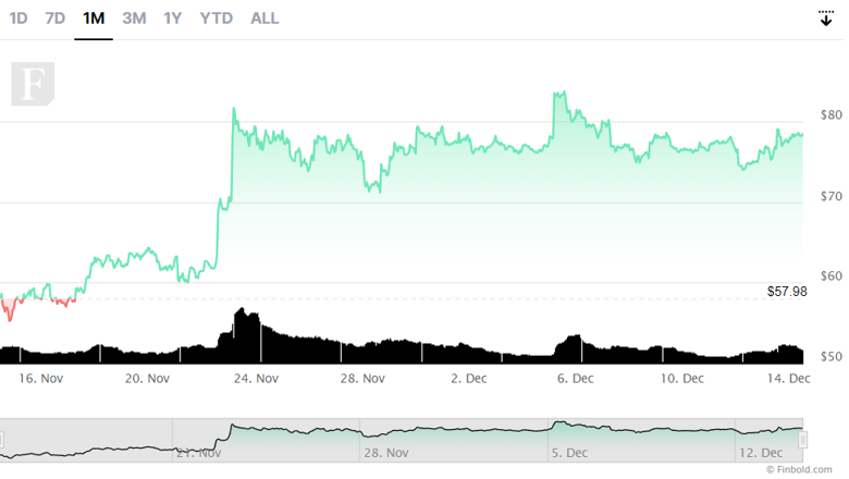 Algoritma, 2022 Noel günü için Litecoin fiyatını belirliyor! - Resim : 2