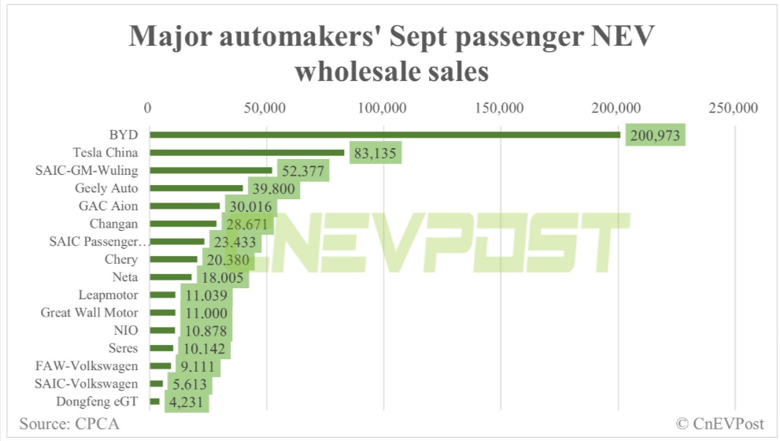Çin'in yeni enerji aracı (NEV) satışları, yıllık yaklaşık %90 artışla yeni rekor kırdı! - Resim : 2