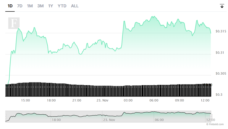 Cardano, geliştiriciler için Plutus DApp kaynak sayfasını başlattı! - Resim : 3