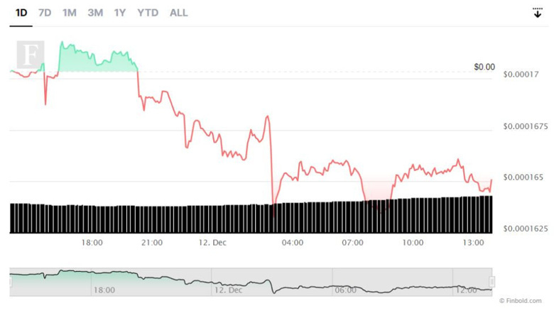 Do Kwon'un Sırbistan'da mı saklanıyor? Terra Classic (LUNC) fiyatını etkiler mi? - Resim : 1