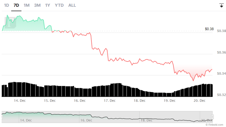 20 Aralık 2022 itibarıyla Ripple - SEC davası güncellemesi - Resim : 2