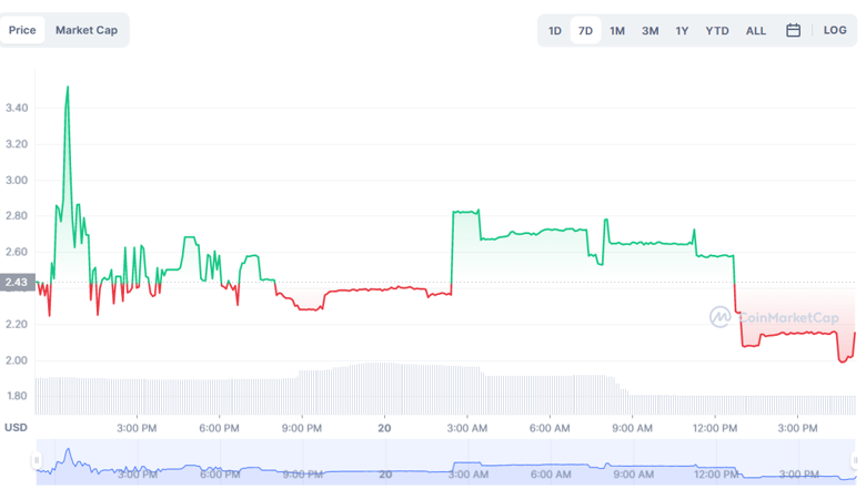 Ocak 2023'te izlenmesi gereken 5 yeni kripto para birimi! - Resim : 2