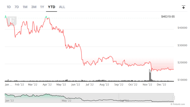 İddia: BTC için 'Yeni Yıl partisi' ufukta olabilir! - Resim : 4