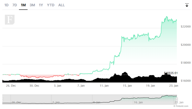 Bitcoin, piyasa değeri ile Tesla'yı geride bıraktı - Resim : 2