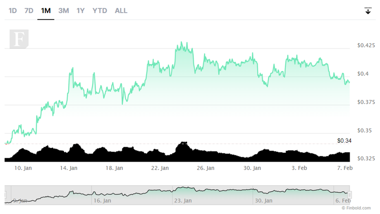 Kripto topluluğu, 28 Şubat 2023 için XRP fiyatını tahmin etti - Resim : 3