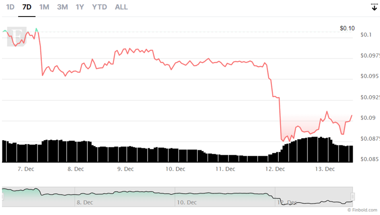 DOGE balina işlemleri hızla artıyor! - Resim : 2