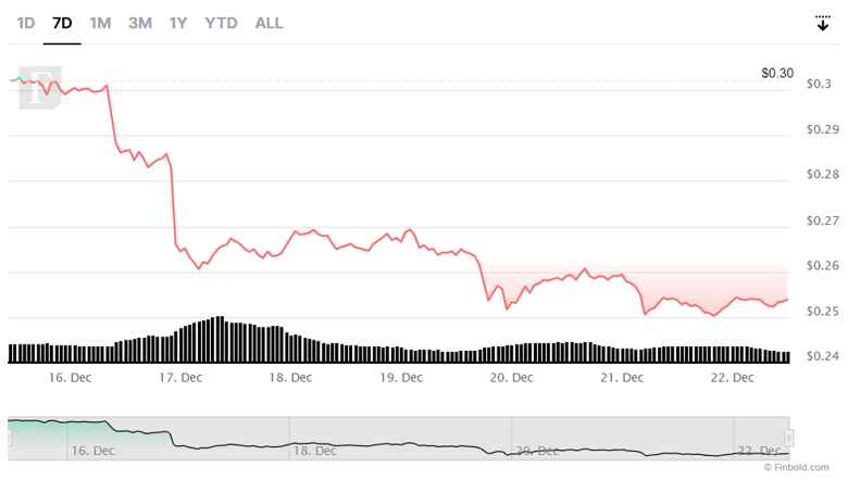 Algoritma, 1 Ocak 2023 için Cardano (ADA) fiyatını belirliyor! - Resim : 3