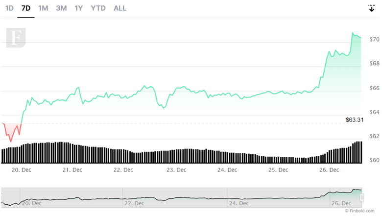 İddia: LTC 100 doları görebilir! - Resim : 2
