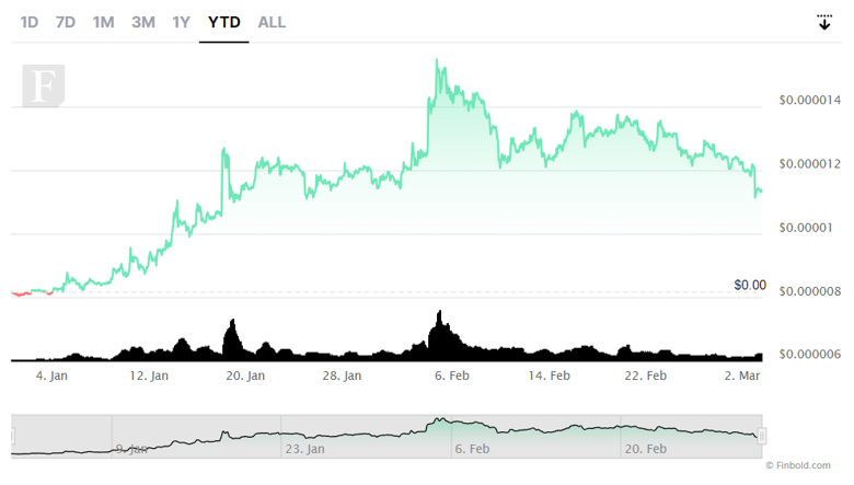 Shiba Inu (SHIB) sizi milyoner yapabilir mi? - Resim : 1
