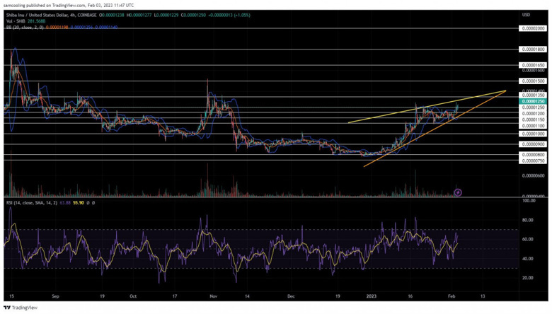 Shiba Inu almak için çok mu geç? - Resim : 1