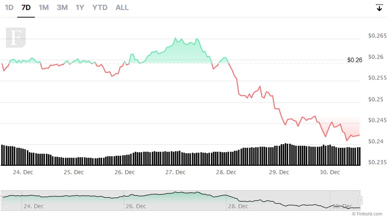 Cardano (ADA), en iyi kripto protokolü oldu! Fiyat beklentisi nedir? - Resim : 2