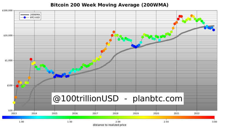 2023'te Bitcoin'i neler bekliyor? Analistler yorumladı! - Resim : 2
