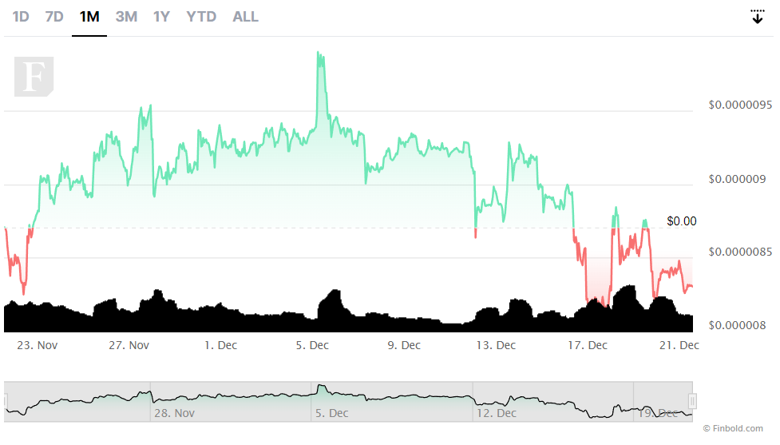Algoritma, 1 Ocak 2023 için SHIB fiyatını belirliyor! - Resim : 3