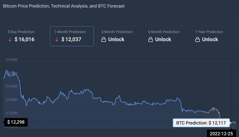 25 Aralık (2022 Noel Günü) için Bitcoin fiyat tahmini! - Resim : 1