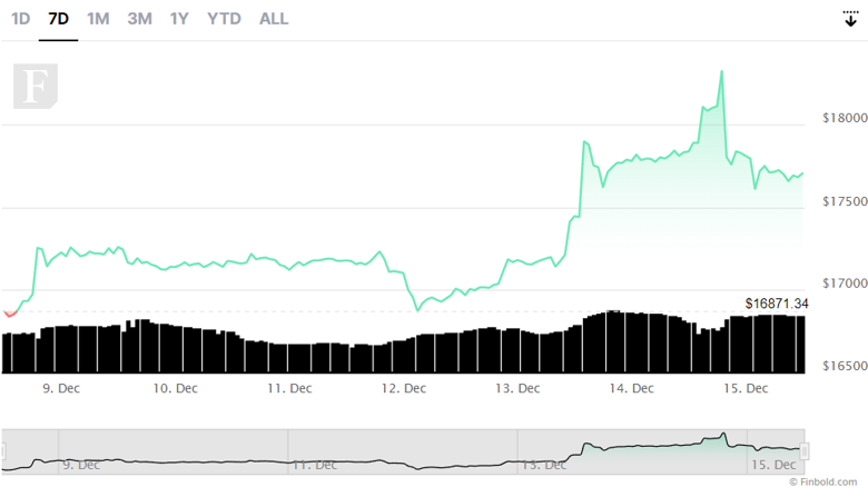 Kipto balinaları büyük ölçüde Bitcoin'i stokluyor! Bu ne anlama geliyor? - Resim : 2