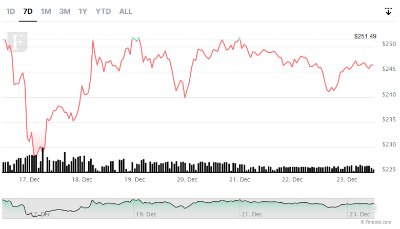 Binance'in CFO'su, finansman için Buffett'ın firmasıyla mı görüştü? - Resim : 1