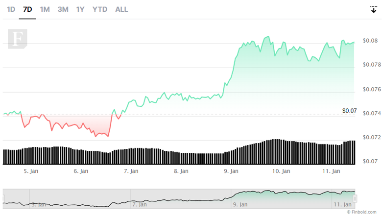 Algoritma, 31 Ocak 2023 için Stellar (XLM) fiyatını belirliyor! - Resim : 2