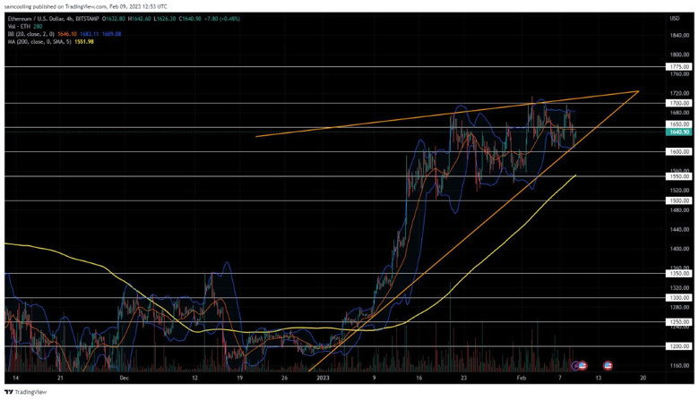 Ethereum almak için çok mu geç? Kripto uzmanları açıklıyor! - Resim : 1