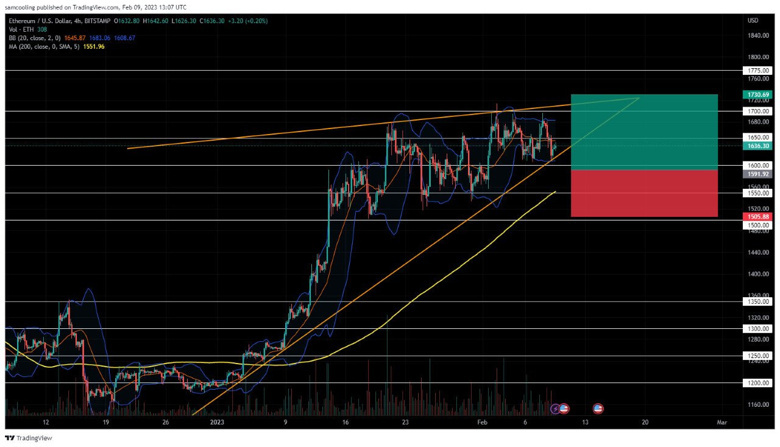 Ethereum almak için çok mu geç? Kripto uzmanları açıklıyor! - Resim : 2