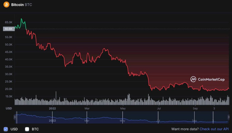 Matt Damon'ın kripto reklamı ilk kez yayınlandığından bu yana ne kadar kayıp var? - Resim : 1