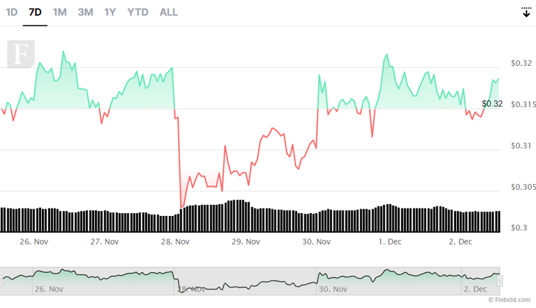 Cardano (ADA), tüm kripto platformlarını geride bıraktı! - Resim : 2