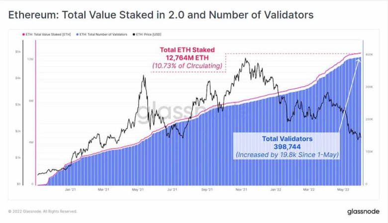 Kripto topluluğu: Ethereum fiyatı 30 Haziran 2022'ye kadar %78 artacak! - Resim : 4