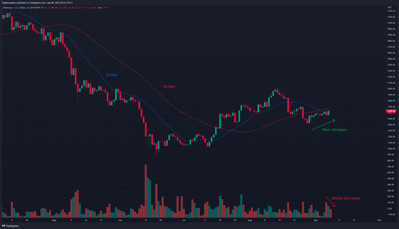 'Pump & Dump' - Ethereum için ufukta ne görünüyor? - Resim : 2