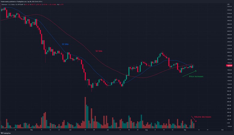 'Pump & Dump' - Ethereum için ufukta ne görünüyor? - Resim : 2