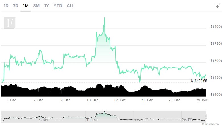 Kripto topluluğu, 31 Ocak 2023 için Bitcoin (BTC) fiyatını tahmin etti! - Resim : 2