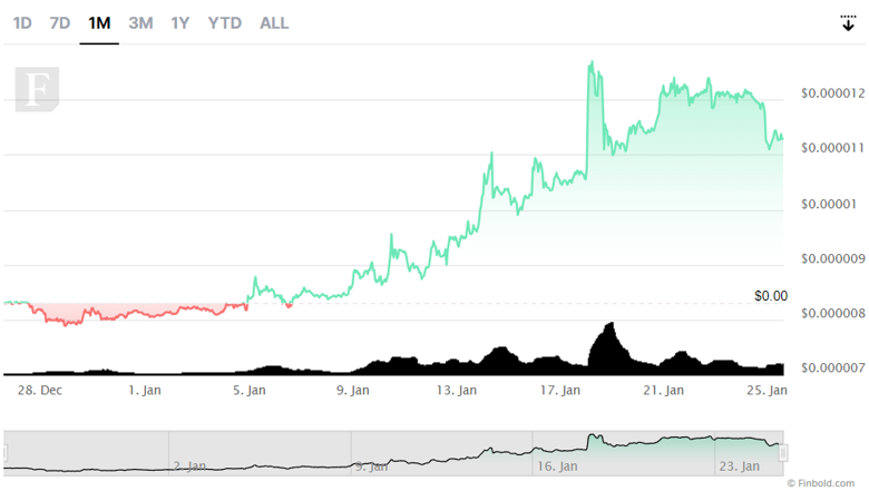 Şubat 2023'te izlenecek olan, 1 doların altındaki en iyi 5 kripto para birimi! - Resim : 3