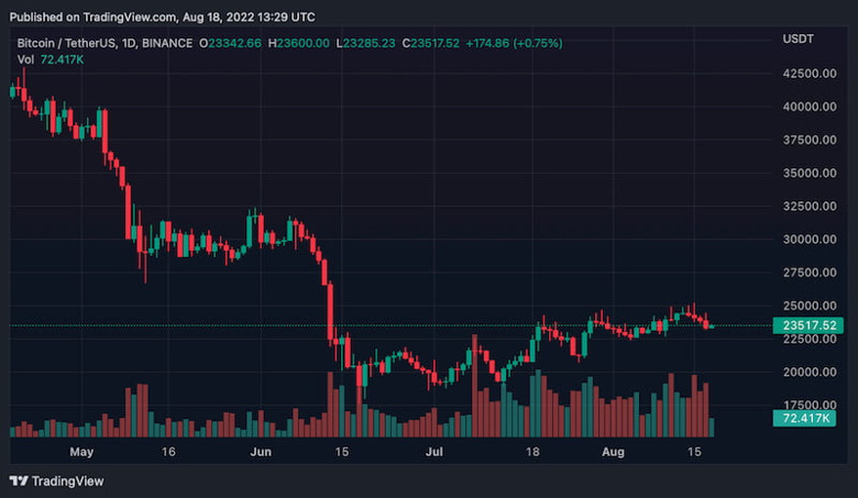 Bitcoin'in kısa vadeli fiyat yükselişi tehdit altında! Peki neden? - Resim : 1