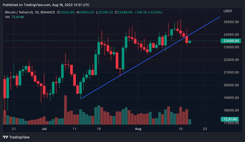 Bitcoin'in kısa vadeli fiyat yükselişi tehdit altında! Peki neden? - Resim : 2