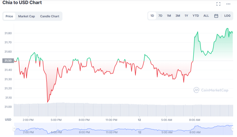 Göz önünde bulundurulması gereken en iyi 3 yeşil kripto para projesi! - Resim : 2