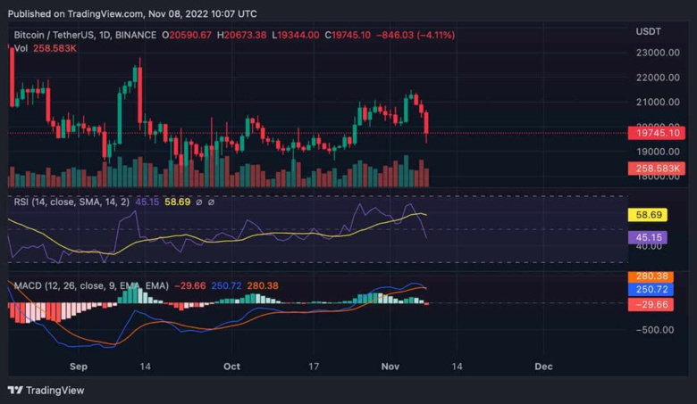 Bitcoin saatler içinde çakıldı! Kripto piyasası kırmızıya döndü! - Resim : 2